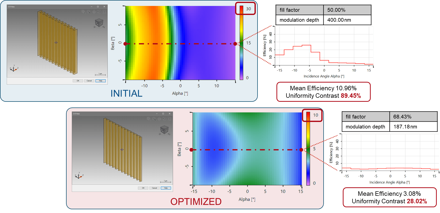 Binary Grating for Lightguide Coupling over Desired FOV